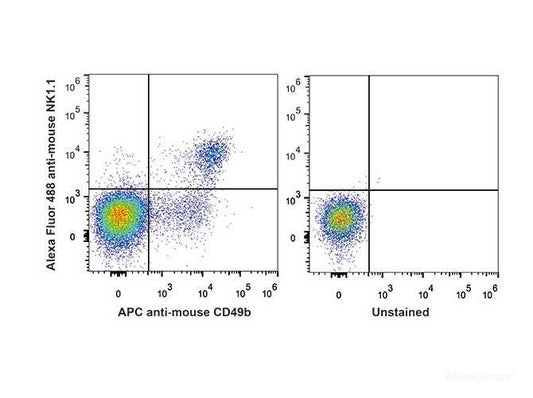 C57BL/6 murine splenocytes are stained with AF488 Anti-Mouse CD161/NK1.1 Antibody[Used at 0.2 μg/10<sup>6</sup> cells dilution] and APC Anti-Mouse CD49b Antibody. Unstained splenocytes are used as control(Right).