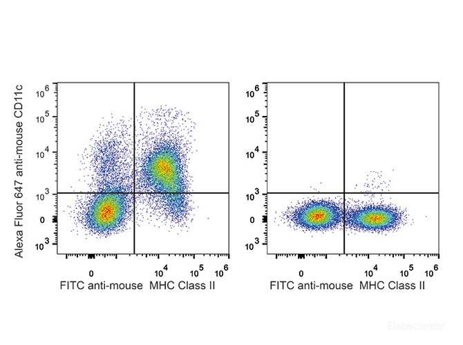 C57BL/6 murine splenocytes are stained with AF647 Anti-Mouse CD11c Antibody[Used at 0.2 μg/10<sup>6</sup> cells dilution] and FITC Anti-Mouse MHC II (I-A/I-E) Antibody. Splenocytes stained with FITC Anti-Mouse MHC II (I-A/I-E) Antibody(Right) are used as control.