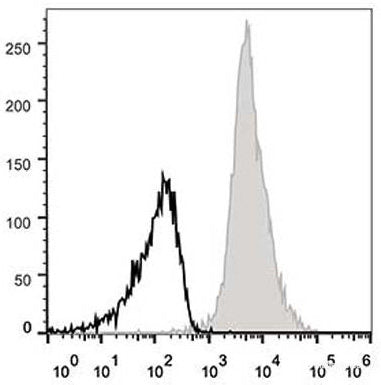 C57BL/6 murine splenocytes are stained with APC Anti-Mouse CD11a Antibody[Used at 0.2 μg/10<sup>6</sup> cells dilution](filled gray histogram). Unstained splenocytes (empty black histogram) are used as control.