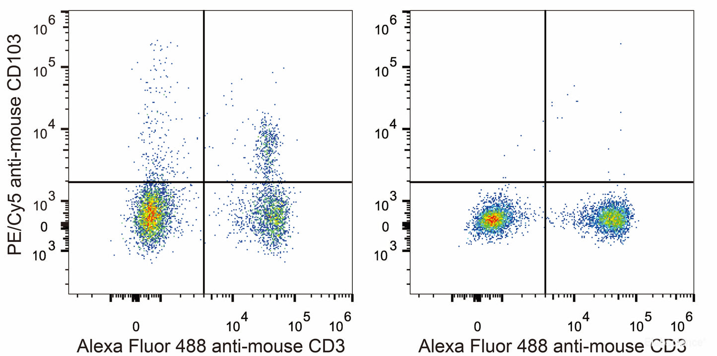 C57BL/6 murine splenocytes are stained with PE/Cyanine5 Anti-Mouse CD103 Antibody[Used at 0.2 μg/10<sup>6</sup> cells dilution](filled gray histogram). Unstained splenocytes (empty black histogram) are used as control.