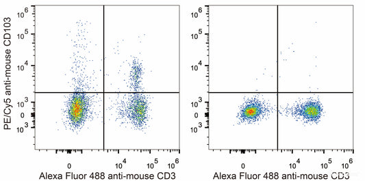 C57BL/6 murine splenocytes are stained with PE/Cyanine5 Anti-Mouse CD103 Antibody[Used at 0.2 μg/10<sup>6</sup> cells dilution](filled gray histogram). Unstained splenocytes (empty black histogram) are used as control.