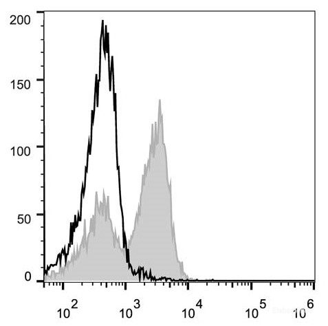 PE Anti-Mouse CD3ε Antibody[145-2C11]