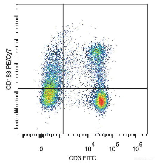 C57BL/6 murine splenocytes are stained with PE/Cyanine7Anti-Mouse CD183/CXCR3 Antibody[Used at 0.2 μg/10<sup>6</sup> cells dilution] and FITC Anti-Mouse CD3 Antibody.
