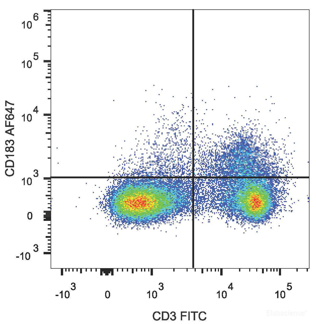 C57BL/6 murine splenocytes are stained with AF647 Anti-Mouse CD183/CXCR3 Antibody[Used at 0.2 μg/10<sup>6</sup>cells dilution] and FITC Anti-Human CD3 Antibody.