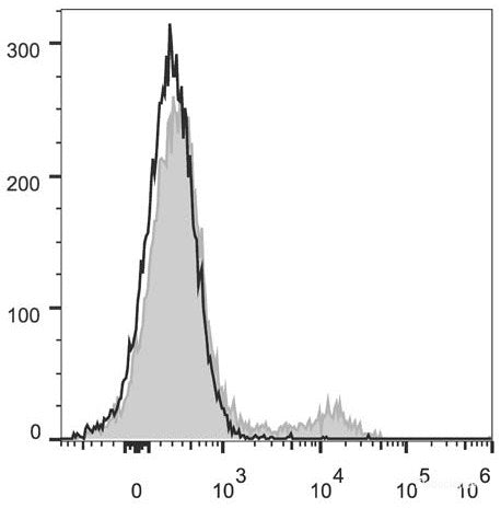 C57BL/6 murine splenocytes are stained with PerCP/Cyanine5.5 Anti-Mouse CD49b Antibody[Used at 0.05 μg/10<sup>6</sup> cells dilution](filled gray histogram). Unstained splenocytes (empty black histogram) are used as control.