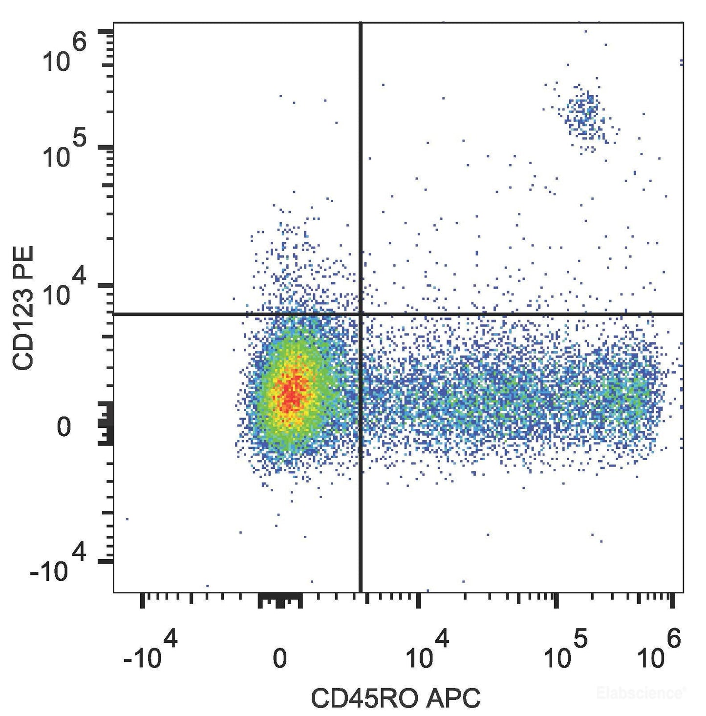 Human peripheral blood lymphocytes are stained with PE Anti-Human CD123 Antibody and APC Anti-Human CD45RO Antibody.