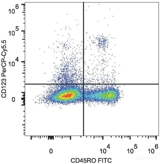 Human peripheral blood lymphocytes are stained with FITC Anti-Human CD45RO Antibody and PerCP/Cyanine5.5 Anti-Human CD123 Antibody.