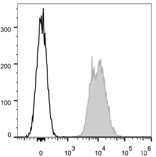 APC Anti-Mouse CD45.2 Antibody[104.2]