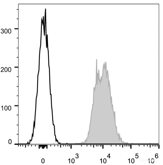 C57BL/6 murine splenocytes are stained with APC Anti-Mouse CD45.2 Antibody[Used at 0.05 μg/10<sup>6</sup> cells dilution](filled gray histogram). Unstained splenocytes (empty black histogram) are used as control.