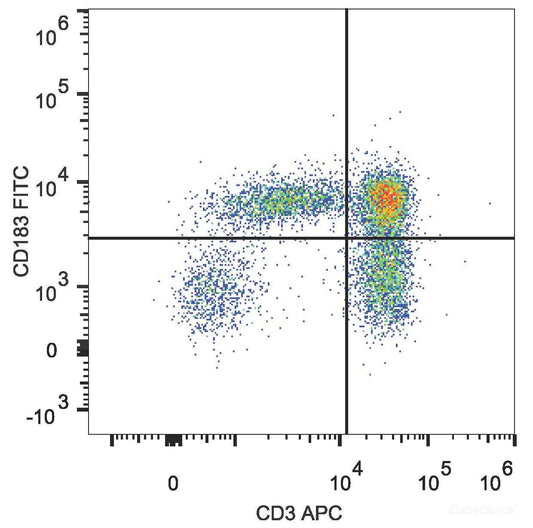 Human peripheral blood lymphocytes are stained with FITC Anti-Human CD183/CXCR3 Antibody and APC Anti-Human CD3 Antibody.