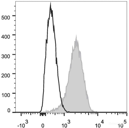 FITC Anti-Mouse CD31 Antibody[390]