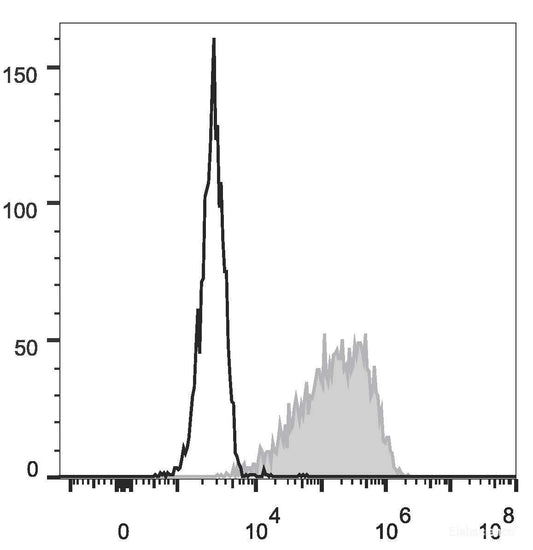 PE Anti-Mouse CD326 Antibody[ G8.8]
