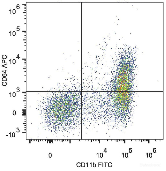 APC Anti-Mouse CD64 Antibody[X54-5/7.1]