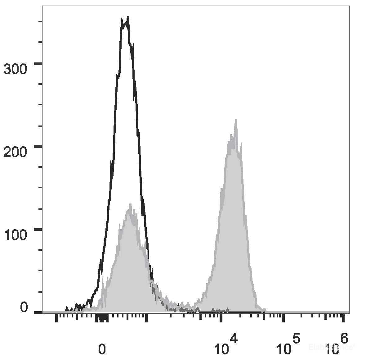 FITC Anti-Rat CD3 Antibody[G4.18]
