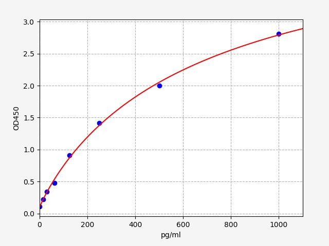 Rabbit IL-10(Interleukin-10) ELISA Kit
