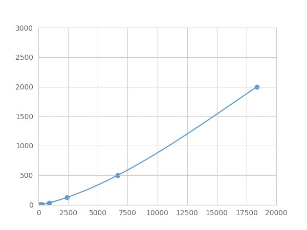 Magnetic Luminex Assay Kit for Transforming Growth Factor Beta 1 (TGFb1) ,etc.