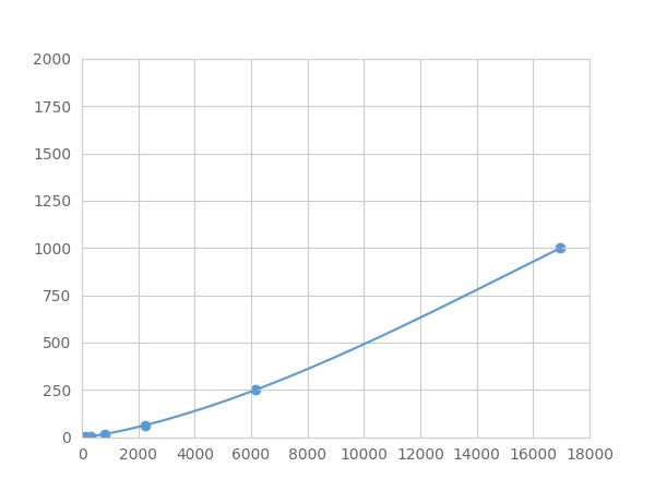 Magnetic Luminex Assay Kit for Transforming Growth Factor Beta 2 (TGFb2) ,etc.