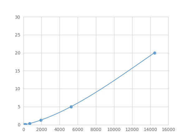 Magnetic Luminex Assay Kit for Microtubule Associated Protein 1A (MAP1A) ,etc.