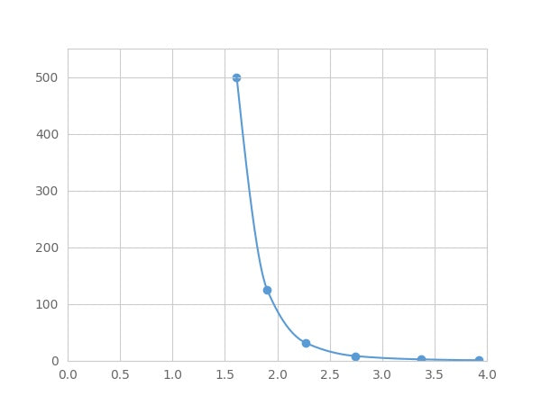 Magnetic Luminex Assay Kit for Orexin (OX) ,etc.