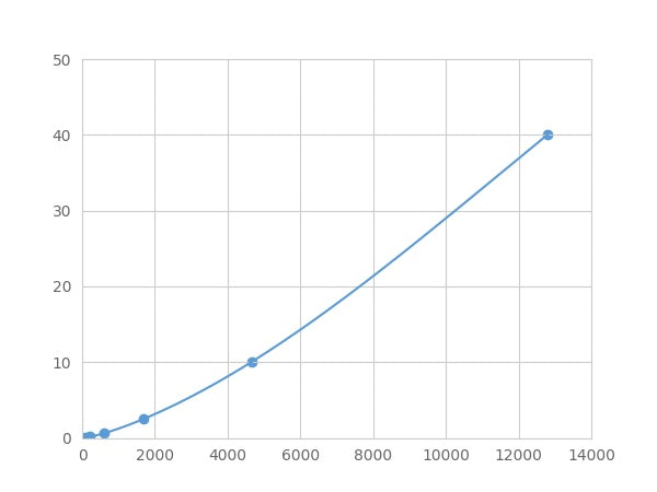 Magnetic Luminex Assay Kit for Enolase, Neuron Specific (NSE) ,etc.