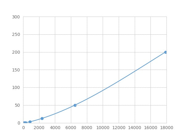 Magnetic Luminex Assay Kit for S100 Calcium Binding Protein B (S100B) ,etc.
