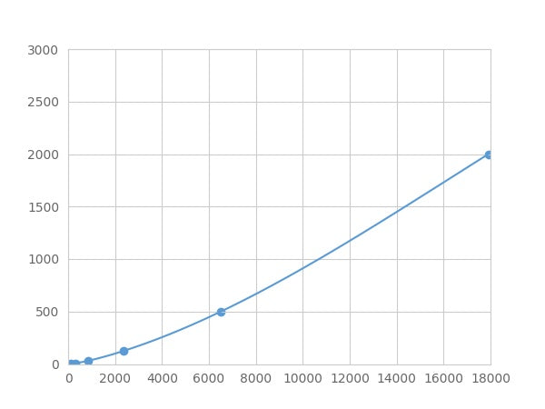 Magnetic Luminex Assay Kit for Hepatoma Derived Growth Factor (HDGF) ,etc.