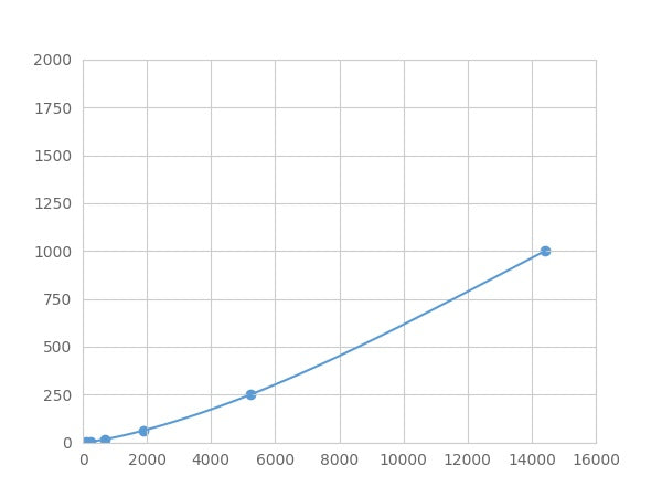 Magnetic Luminex Assay Kit for Bone Morphogenetic Protein 6 (BMP6) ,etc.