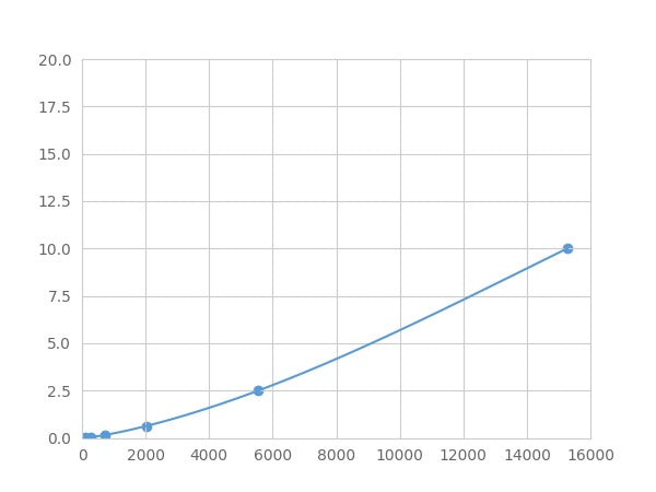 Magnetic Luminex Assay Kit for Aldosterone Synthase (ALDOS) ,etc.