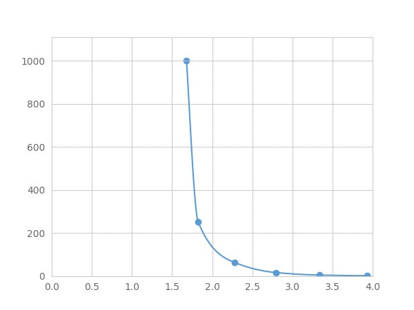 Magnetic Luminex Assay Kit for Cholecystokinin 8 (CCK8) ,etc.