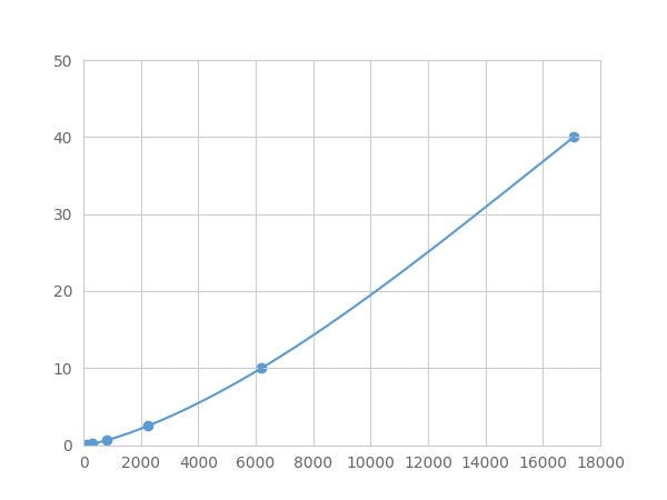 Magnetic Luminex Assay Kit for Regenerating Islet Derived Protein 1 Alpha (REG1a) ,etc.
