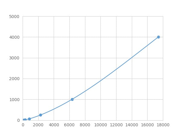 Magnetic Luminex Assay Kit for Laminin Alpha 5 (LAMa5) ,etc.