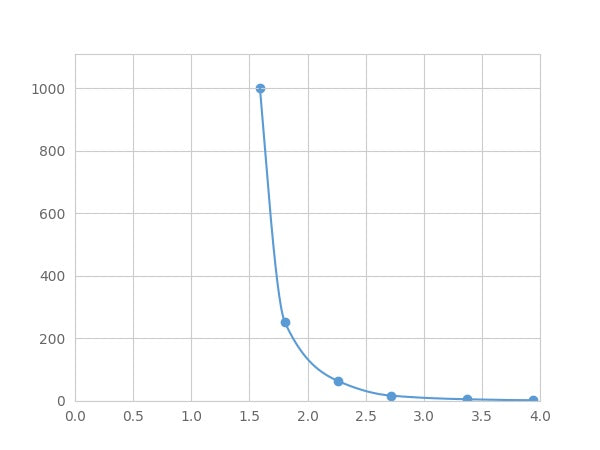 Magnetic Luminex Assay Kit for Gamma-Endorphin (gEP) ,etc.