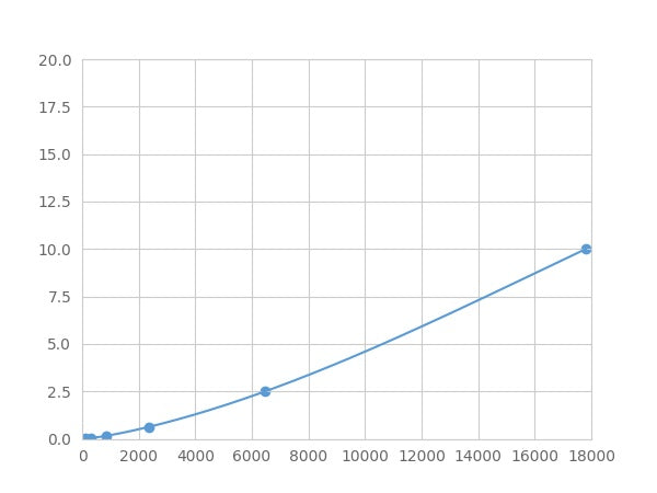 Magnetic Luminex Assay Kit for Mitogen Activated Protein Kinase Kinase 1 (MAP2K1) ,etc.