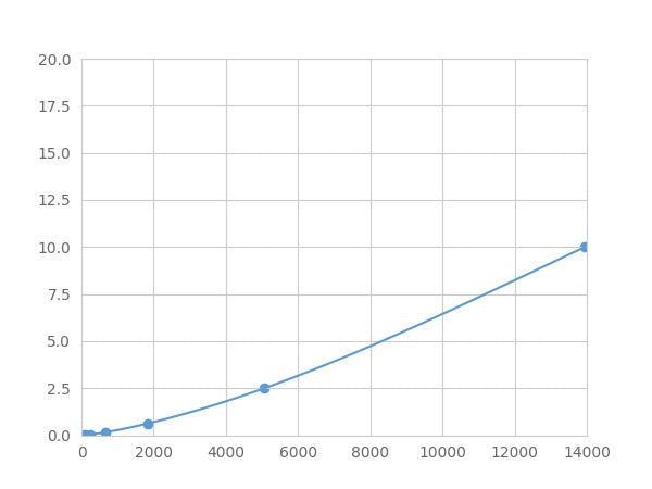 Magnetic Luminex Assay Kit for Aminoadipate Aminotransferase (AADAT) ,etc.