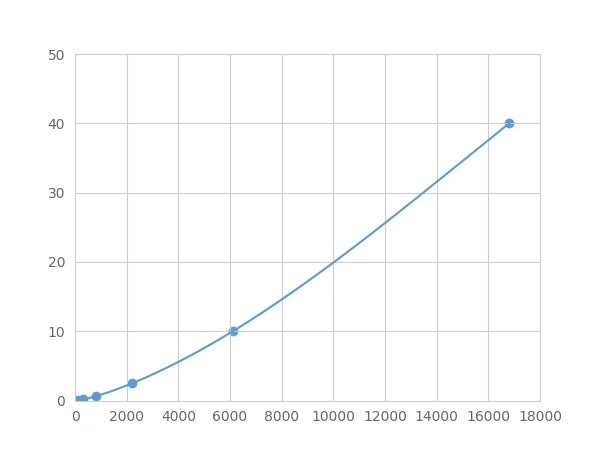 Magnetic Luminex Assay Kit for Kynurenine-3-Monooxygenase (KMO) ,etc.