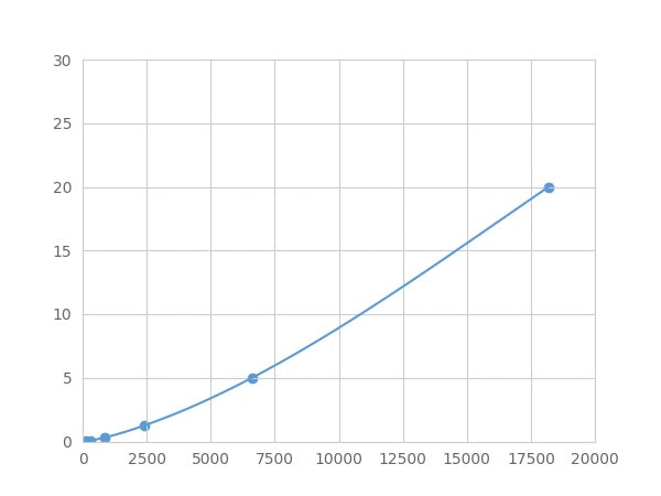 Magnetic Luminex Assay Kit for Cyclic Nucleotide Gated Channel Alpha 3 (CNGa3) ,etc.