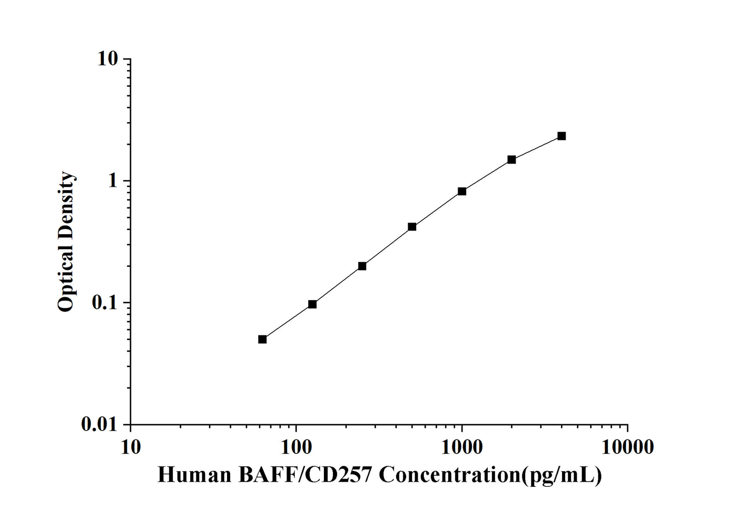 Human BAFF/CD257(B-Cell Activating Factor) ELISA Kit
