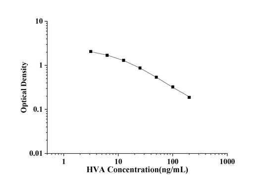 HVA(Homovanillic Acid) ELISA Kit