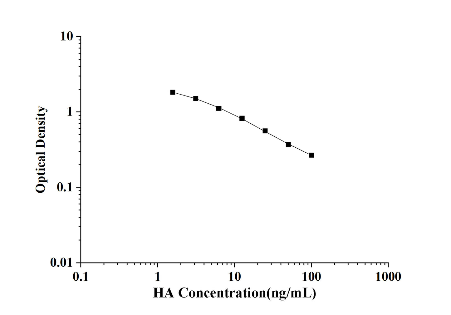 HA(Histamine) ELISA Kit
