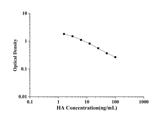 HA(Histamine) ELISA Kit