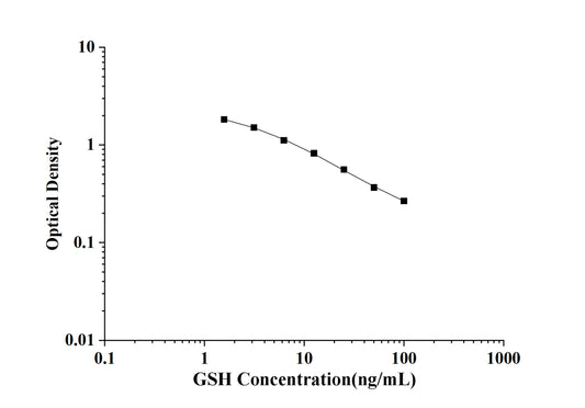 GSH(Glutathione) ELISA Kit