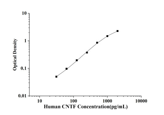 Human CNTF(Ciliary Neurotrophic Factor) ELISA Kit