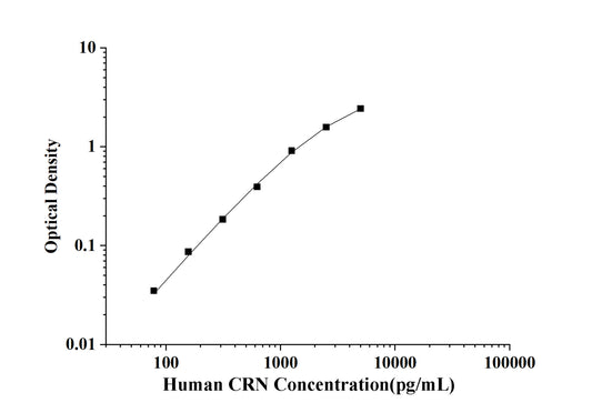 Human CRN(Corin) ELISA Kit