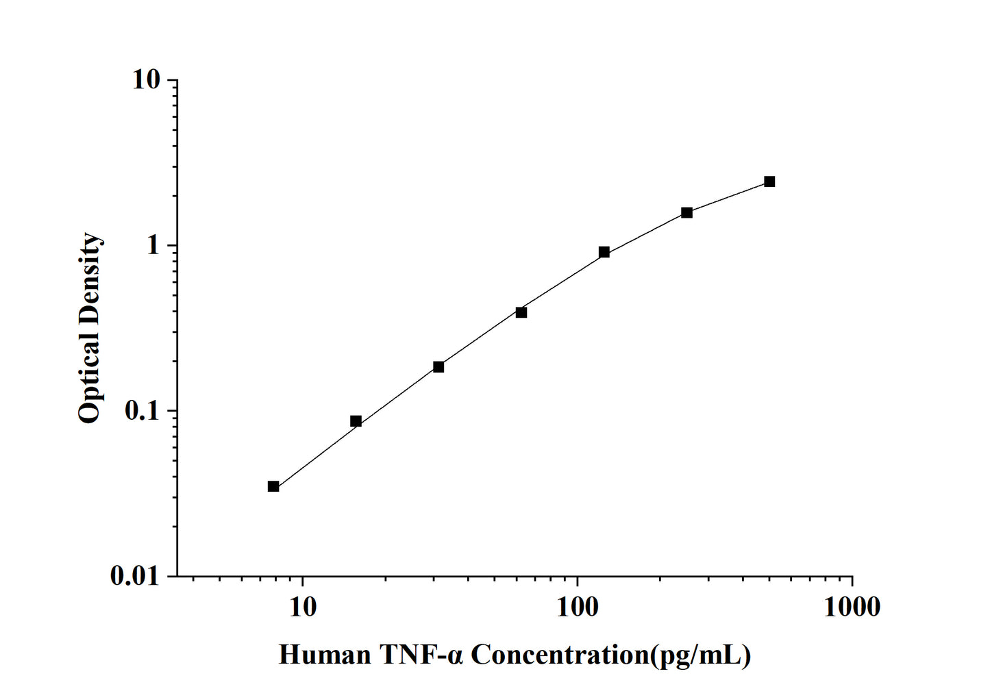 Human TNF-α(Tumor Necrosis Factor Alpha) ELISA Kit