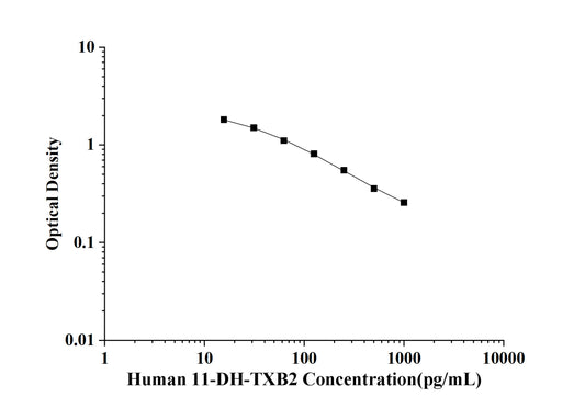 Human 11-DH-TXB2(11-Dehydro-thromboxane B2) ELISA Kit