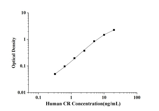 Human CR(Calretinin) ELISA Kit