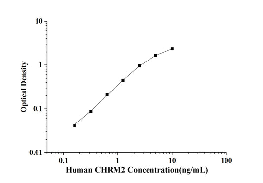 Human CHRM2(Cholinergic Receptor, Muscarinic 2) ELISA Kit