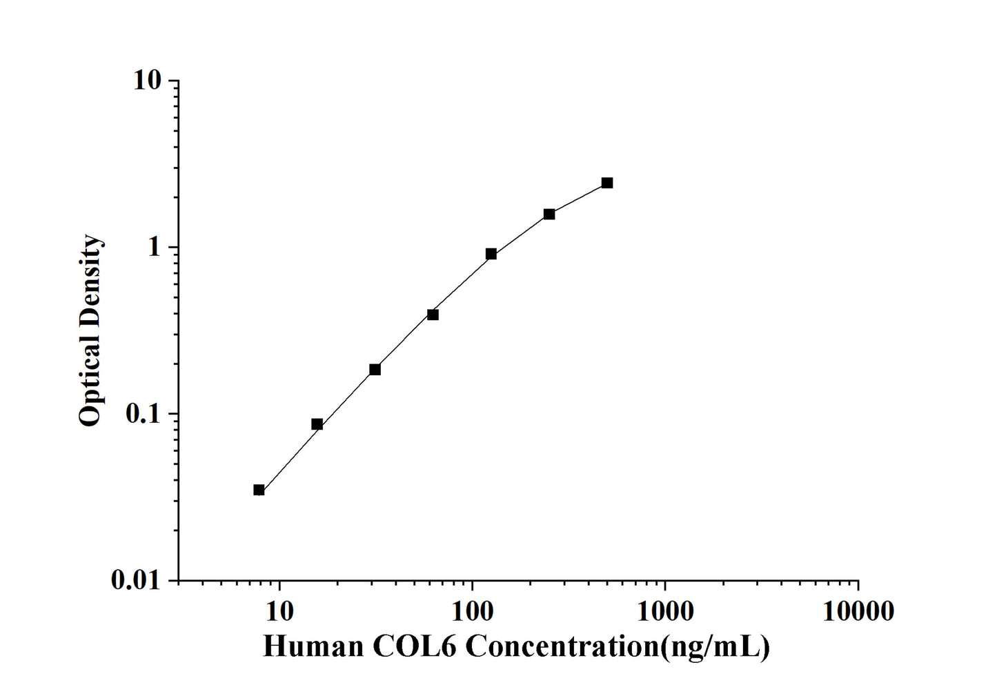 Human COL6(Collagen Type Ⅵ) ELISA Kit