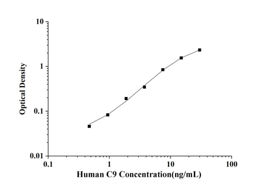 Human C9(Complement Component 9) ELISA Kit