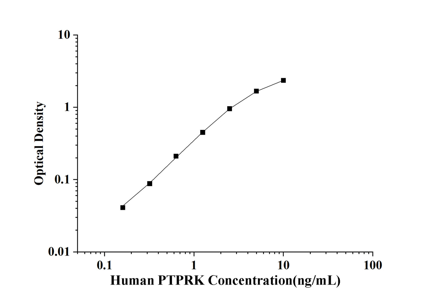 Human PTPRK(Protein Tyrosine Phosphatase Receptor Type K) ELISA Kit